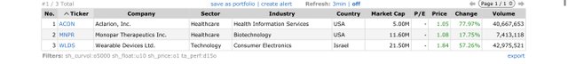 Top Gainers_2023.05.30.jpeg