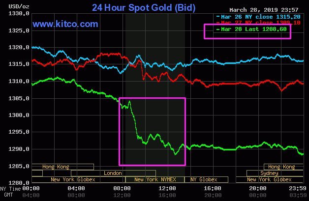 BIS_Gold_Manipulation-2019-03-28.jpg