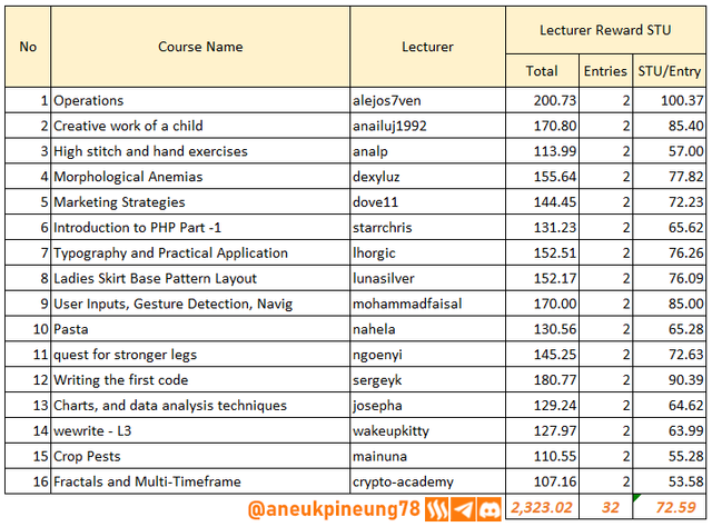 sec-s20w03-stats-tb06.png