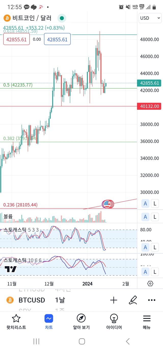 Screenshot_20240116_125551_TradingView.jpg