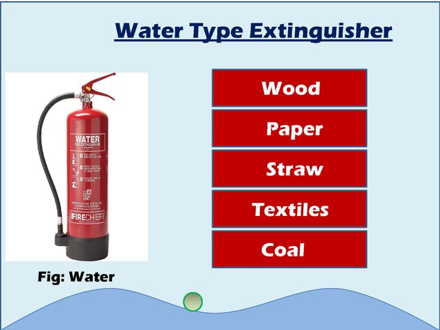 Types of extinguisher,2_Page_08.jpg