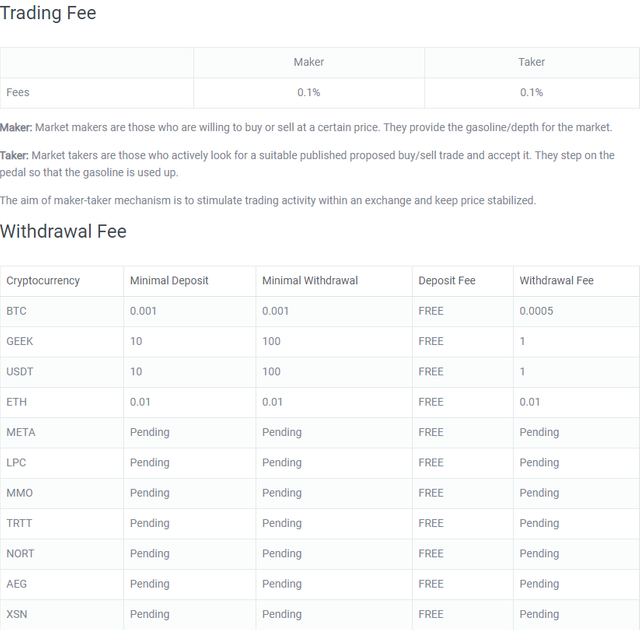 AIODEX TRADING FEES.png