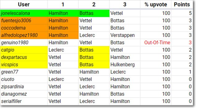 F1Steem_Results_02.jpg