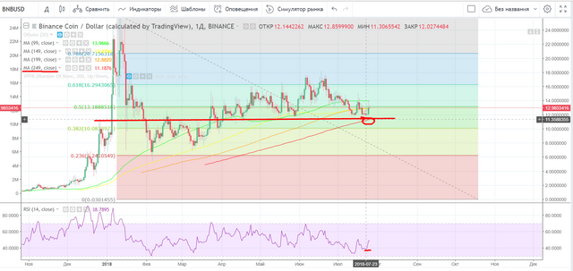 BNB-USD-chart.png