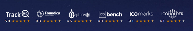 ATF ICO Ratings.png