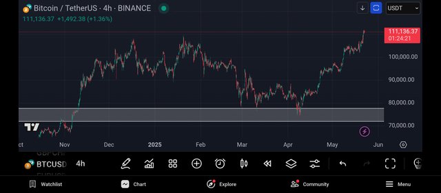 Screenshot_2025-05-22-23-35-39-992_com.tradingview.tradingviewapp.jpg