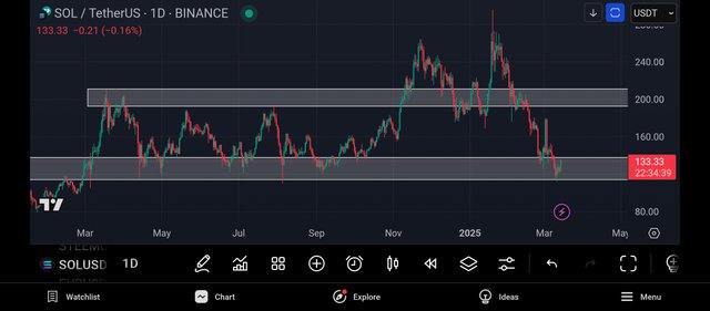 Screenshot_2025-03-15-02-25-21-789_com.tradingview.tradingviewapp.jpg