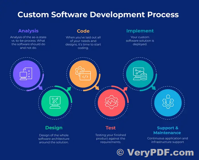 VeryPDF Smarter, Easier, Faster Document Solutions.png