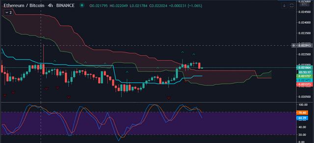 ETH price analysis (05_19_2020 ; 8PMest).PNG