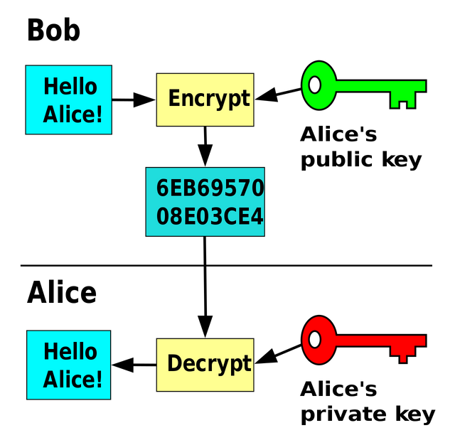 1280px-Public_key_encryption.svg.png