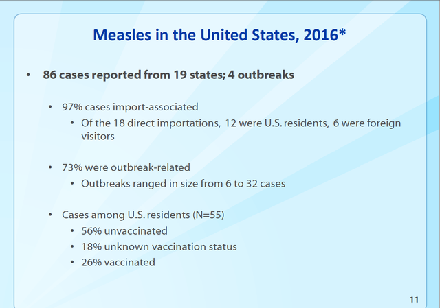 measles.png