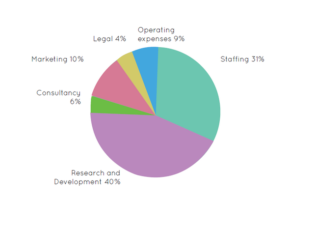 payperblock allocation.PNG