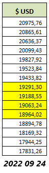 Valores del Ciclo Anterior 2022 09 24.png