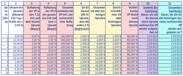 VP-Berechnung 1.13.2 Tabelle.png