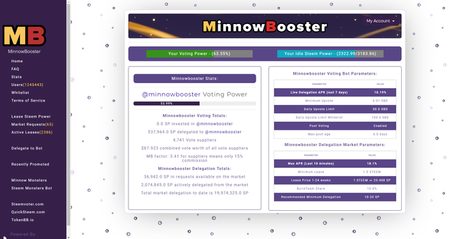 minnowbooster votuing stats.png