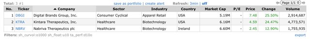 Top Gainers_2022.11.28.jpeg