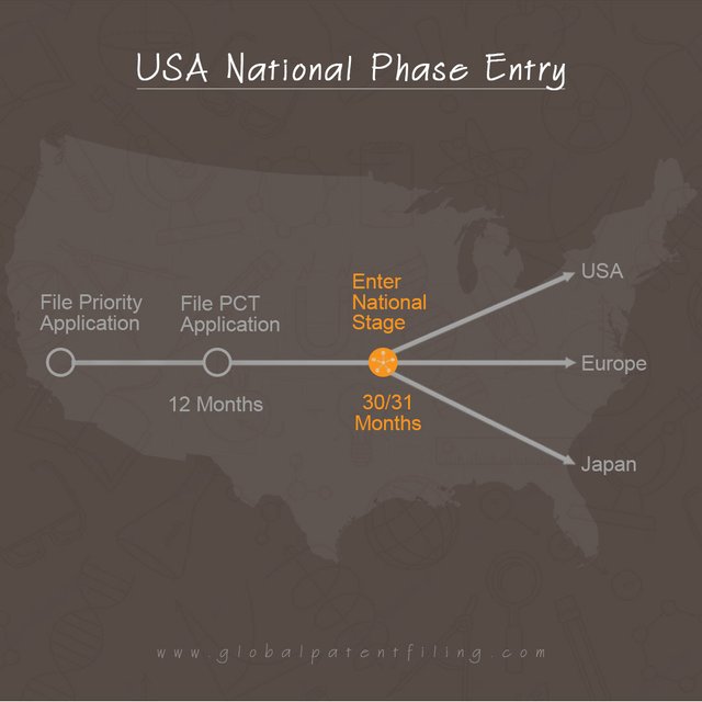 Understanding-the-US-National-Phase-Patent-Filing.jpg