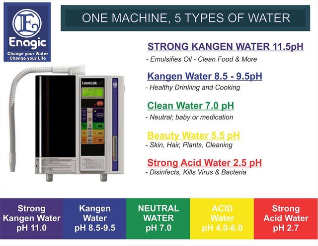 One-Machine-5-types-of-water.jpg