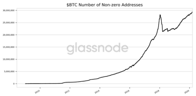 Number of Bitcoin wallet.png