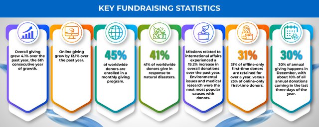 Key Fundraising Statistics.jpg