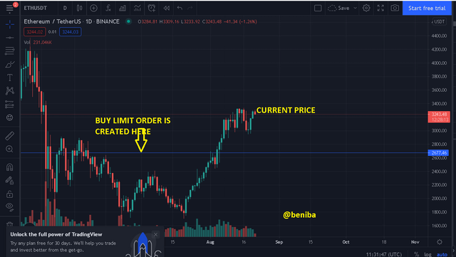 BUY LIMIT.png