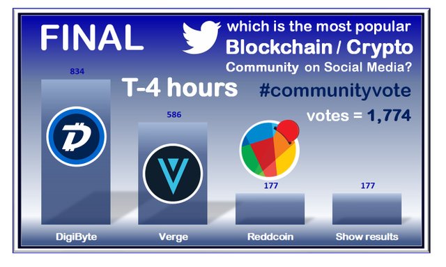 Blockchain Social Media Poll FINAL 1,774 2.jpg