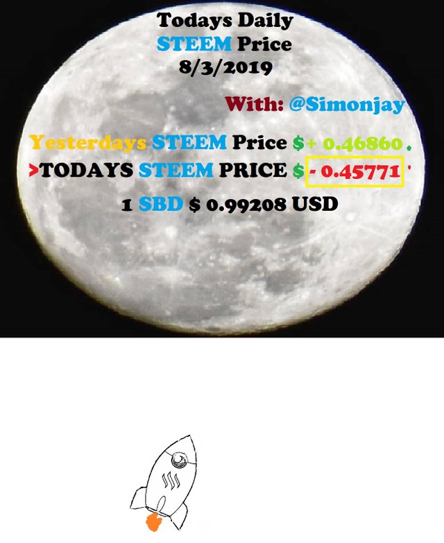 Steem Daily Price MoonTemplate08032019.jpg