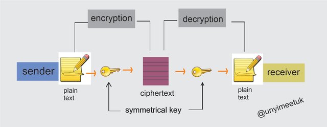 encryption.jpg