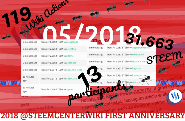 steemcenterwiki_rewards_201805.png