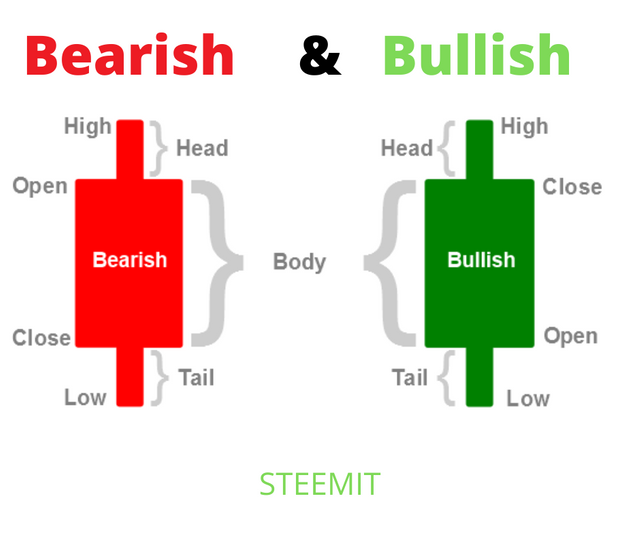CandleStick Pattern (1).png