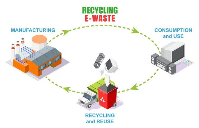 ewaste-recycle-old-electronic-vector-info-graphic_103044-3739.jpg