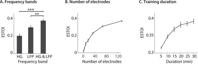 Figure5