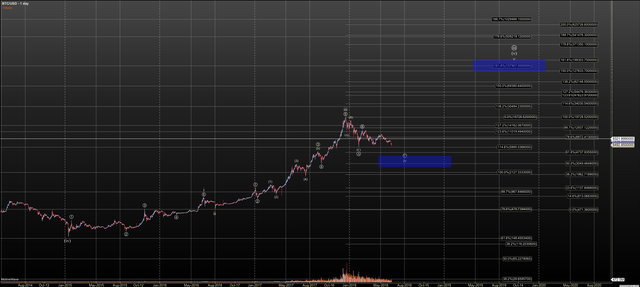 BTCUSD - Primary Analysis - Jun-13 2135 PM (1 day).png