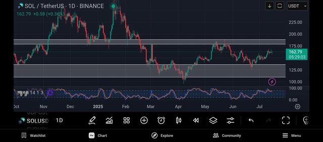 Screenshot_2025-07-15-19-30-57-387_com.tradingview.tradingviewapp.jpg