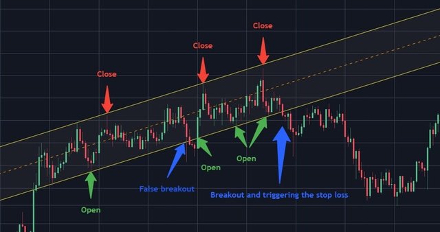 сrypto-day-trading-strategies-2.jpg