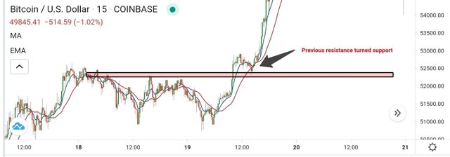 alt Resistance turned support