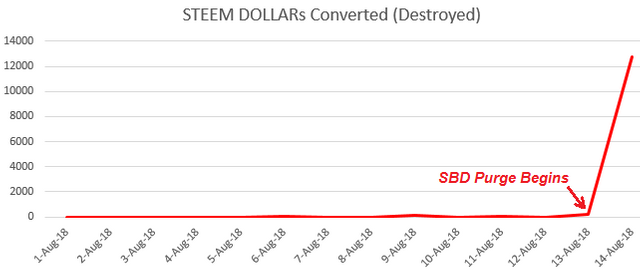 SBDPurge20180815.PNG