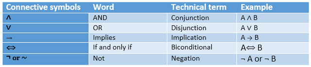 propositional-logic-in-ai.png