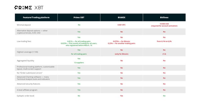 PRIME-XBT-BitMEX-BitFinex.jpg