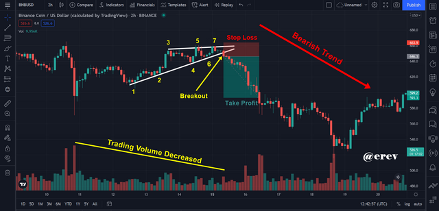 4.1 Rising Wedge (1.3).png