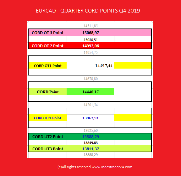 20191201 1418 EURCAD.png