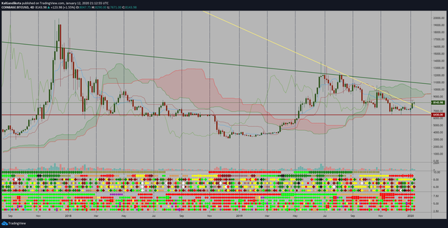 BTCUSD_4D.png