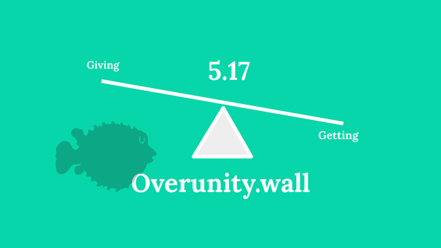 Overunity.Wall Post Cover