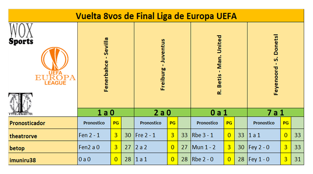 C 08 Cuadro Puntos de participantes 05.png
