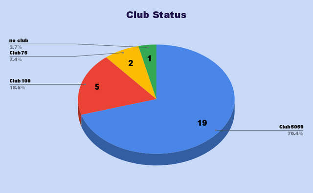 Club Status (1).png