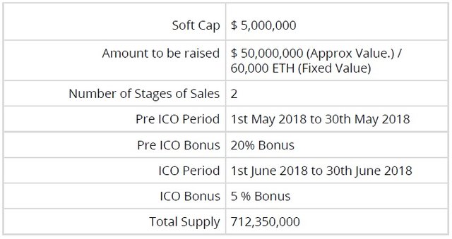 ICO details.jpg