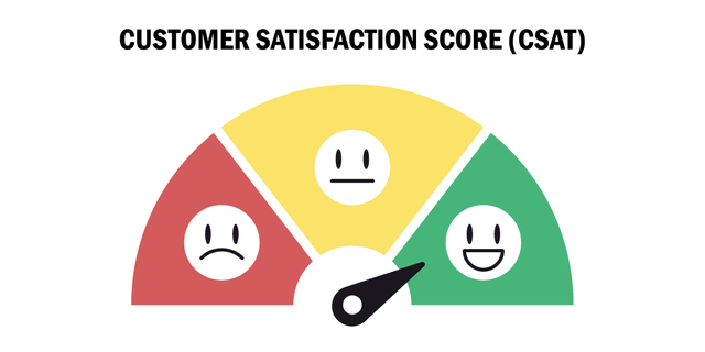 customer-satisfaction-score.png