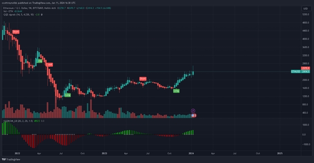 ETHUSD_2024-01-11_16-30-46.png