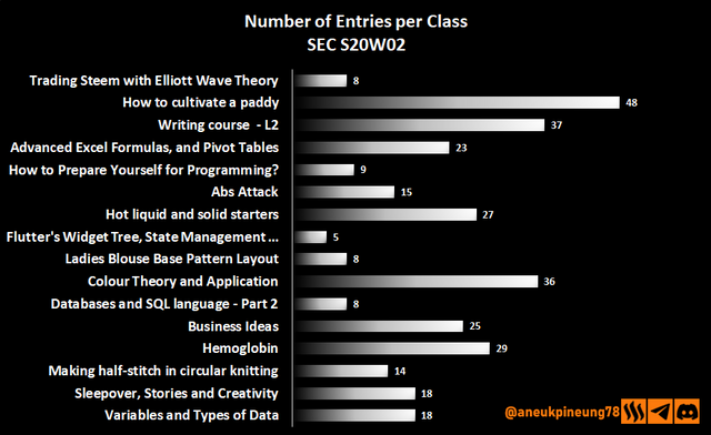 sec-s20w02-stats-dg01.png