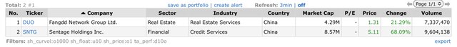 Top Gainers_2022.11.04.jpeg